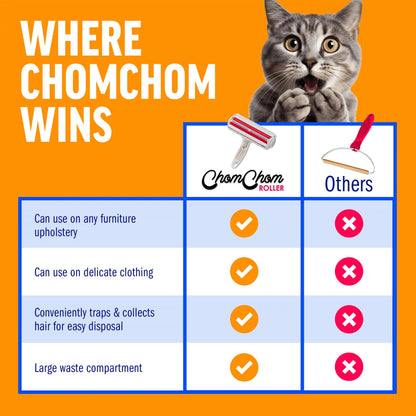 Chom Chom Roller Pet Hair Remover and Reusable Lint Roller - Chomchom Cat and Dog Hair Remover for Furniture, Couch, Carpet, Clothing and Bedding